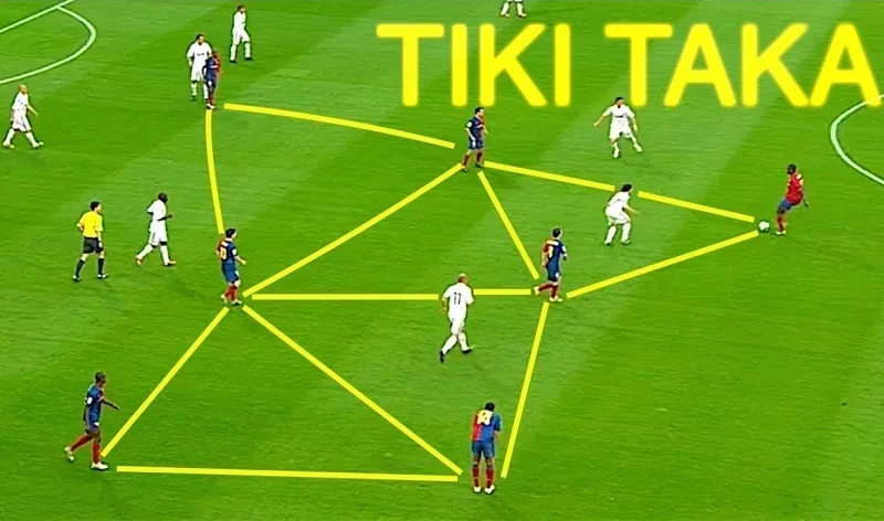 Tiki taka là gì? Triết lý kiểm soát và nghệ thuật chuyền bóng